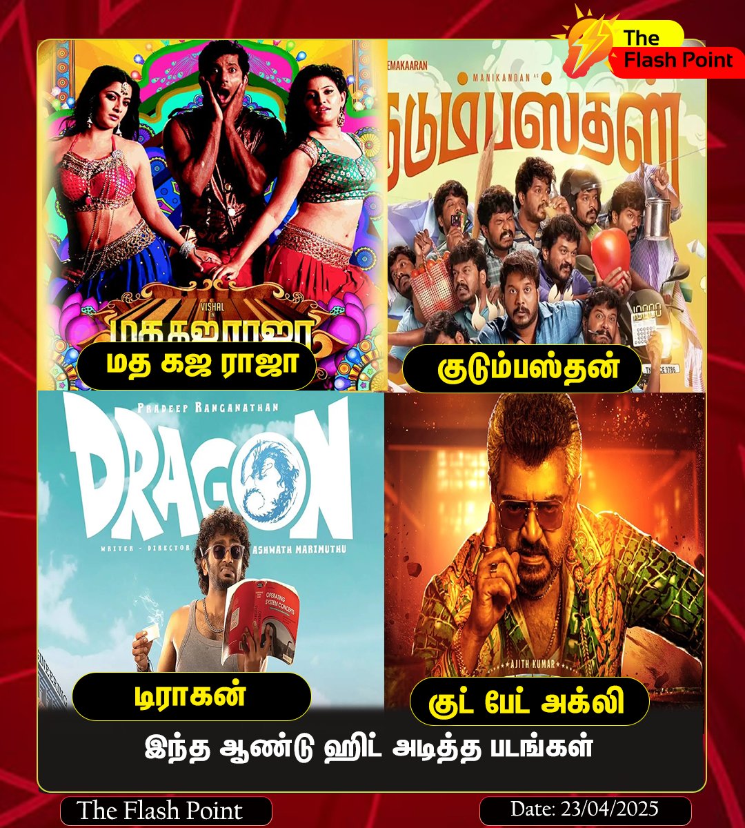 theflashpoint23's tweet photo. இந்த ஆண்டு ஹிட் அடித்த படங்கள். இதில் உங்களுக்கு பிடித்தது எது?
#AjithKumar #GoodBadUgly #Kudumbasthan #movies #Theflashpoint https://t.co/ObRNZ7KiWB