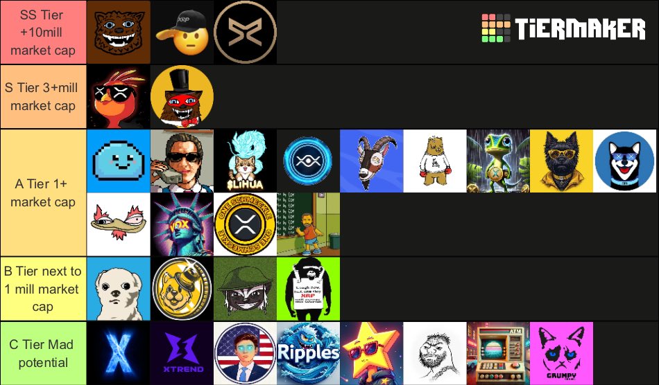 Day 174 of the Tier List for First_Ledger

Wow — momentum is coming back strong! We’ve got a new number one sitting at the top, and now four coins have hit a $10M+ market cap — something we haven’t seen before. A fifth is on the way, and that means we're climbing to new heights!
