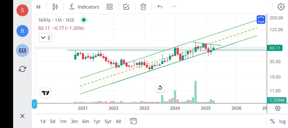 jeevaryan's tweet image. #Niraj
Cmp-60

Kuch to chal rha h isme...

x.com/jeevaryan/stat…