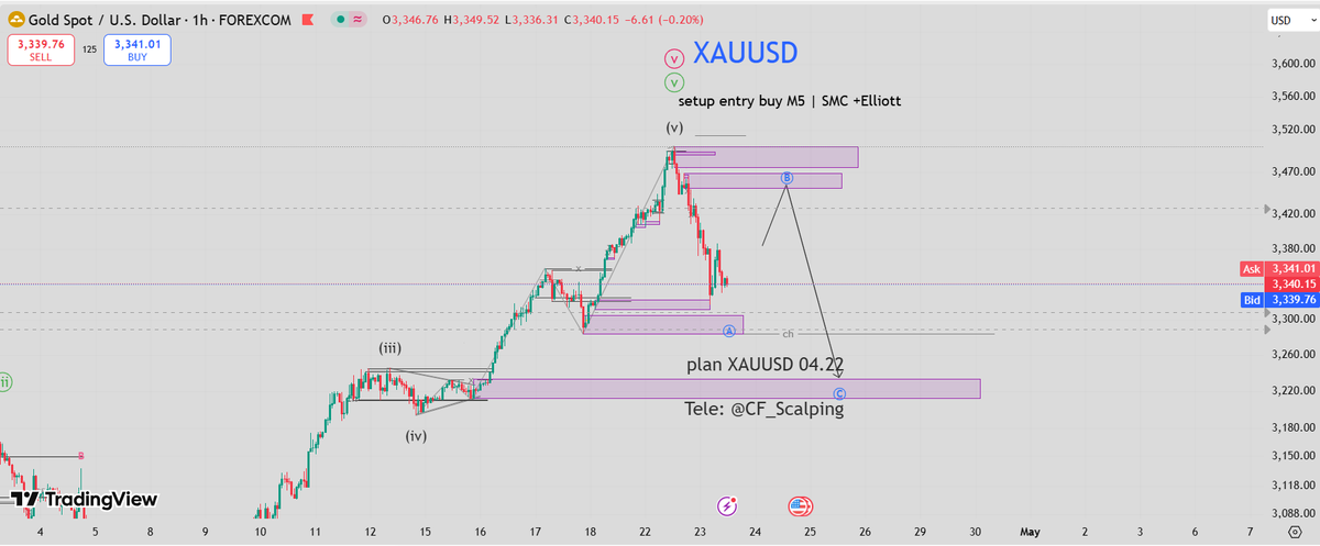 CF_Scalping 🐳 tweet media