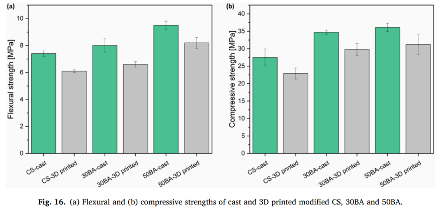 Valorising excavated low-grade waste clay in limestone calcined clay c... sciencedirect.com/science/articl…