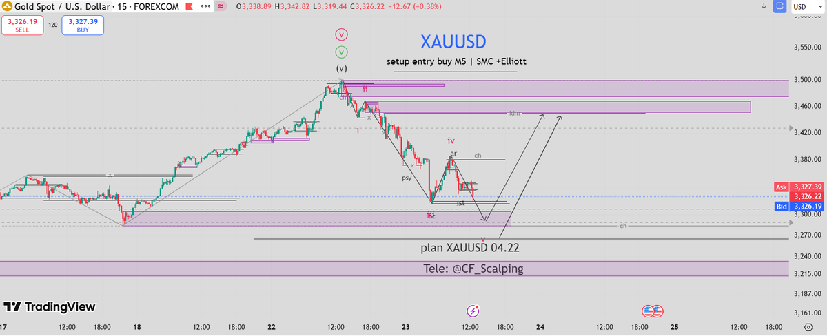 CF_Scalping 🐳 tweet media