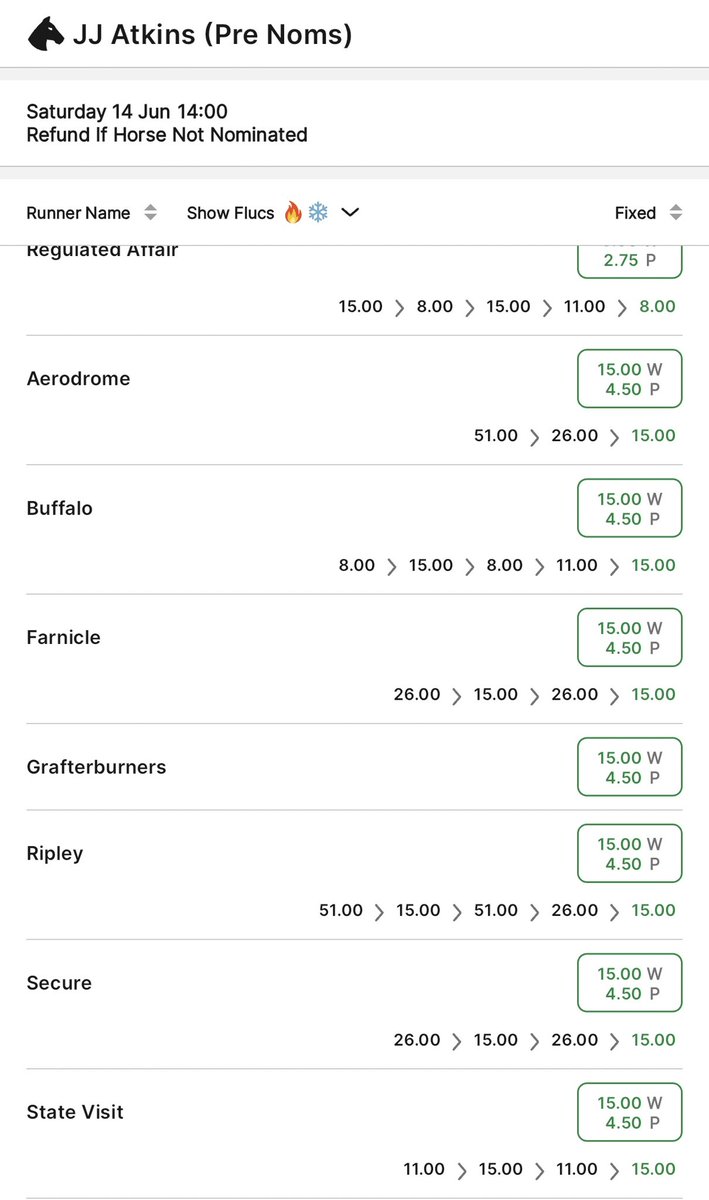 Interesting market mover in the JJ Atkins - The 3yo Secure firming in G1 2yo feature.. What's up with that <a href="/tabcomau/">TAB</a>