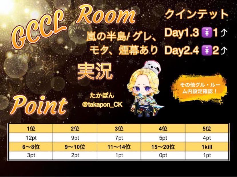 ✨GCCL✨
 〜軍団クランChampions League〜

💴賞金総額40000円💴

5月10.17.24.31【土曜】
22:00〜3戦

🧑‍🧑‍🧒QT（クインテッド）
　↪︎週によって🚺必須人数変動
　《毎週21時までにID提出》

実況者¦ CK乂たかぽん
<a href="/takapon_CK/">👑たかぽん👑【CK/TK♔໊fäм代表】🐱</a> 

✅条件✅
フォロー&amp; RT （全員）
　↪︎リプ確認

巻き込み❌