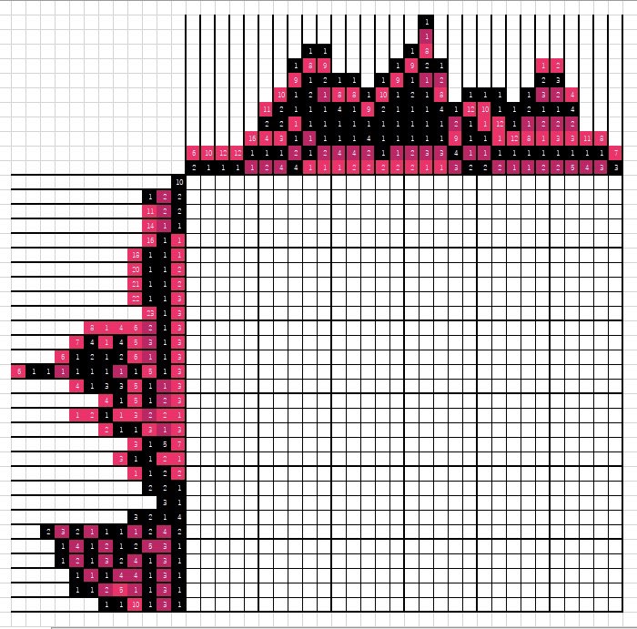 cocoginkote's tweet image. イラストロジックのヒントを出力するマクロを改良しました。答えはVA-11 Hall-Aのドロシーです。慣れませんが頑張って作りました
#va11halla 
#vba
#マクロ