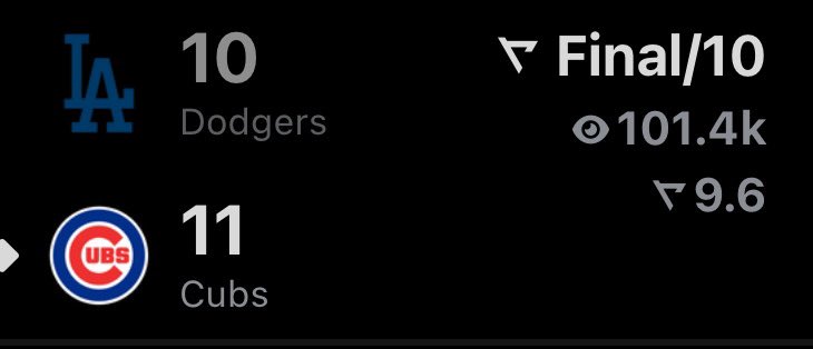 Did The Dodgers Lose Today? tweet media