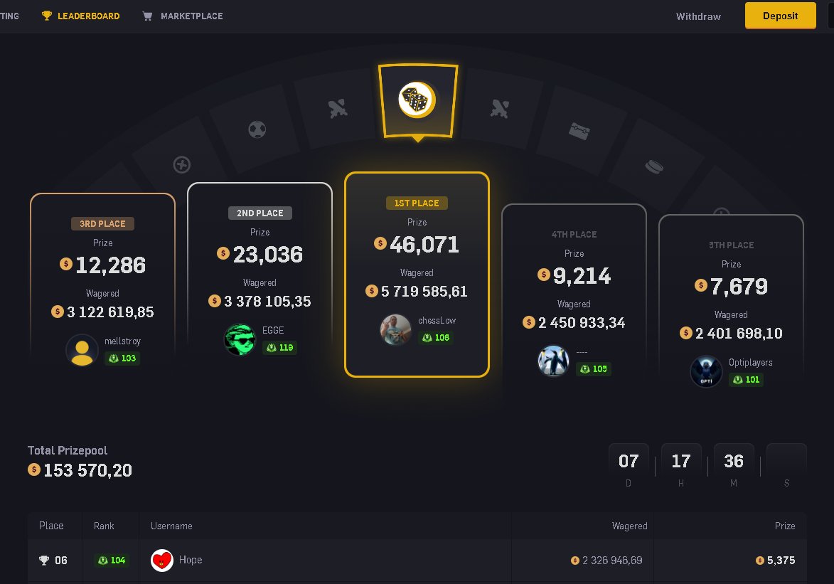 SteamCSGOempire's tweet photo. There are only 7 days left to join the $154,000 @CSGOEmpire Monthly Leaderboard.

https://t.co/afopG1ldfq
promo code gusar

$50 Giveaway – Like, follow, and retweet to enter. Drop your Stake username in the comments. https://t.co/6aCY90y4w5