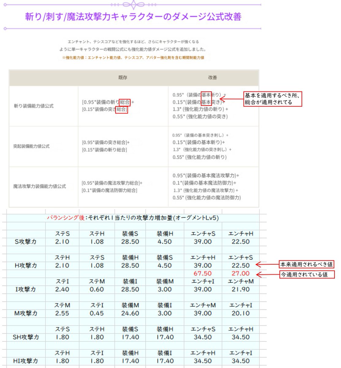 sese_nagi1125's tweet photo. バカみたいに火力出るのはこの設定ミスによるものだと思う https://t.co/nYU6NTsBhJ