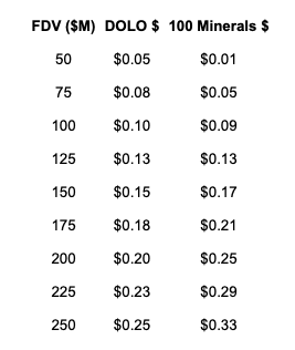 Degen Capital tweet media