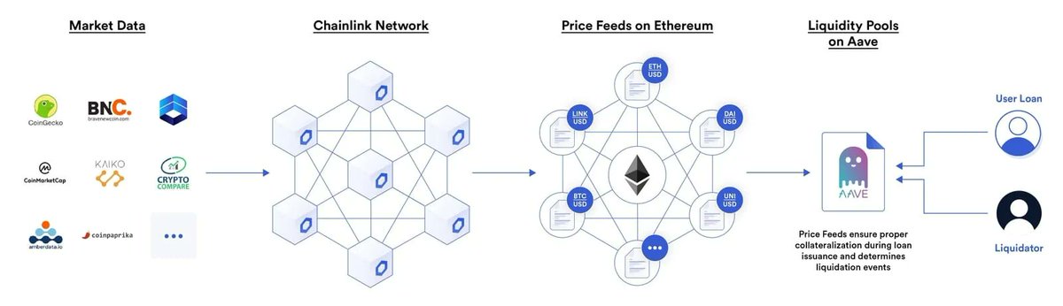 Ember Labs tweet media
