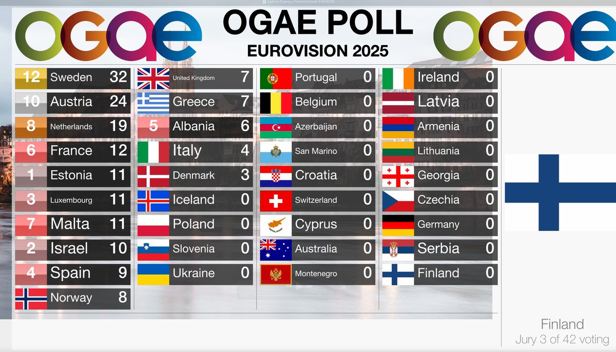 OGAE International tweet media