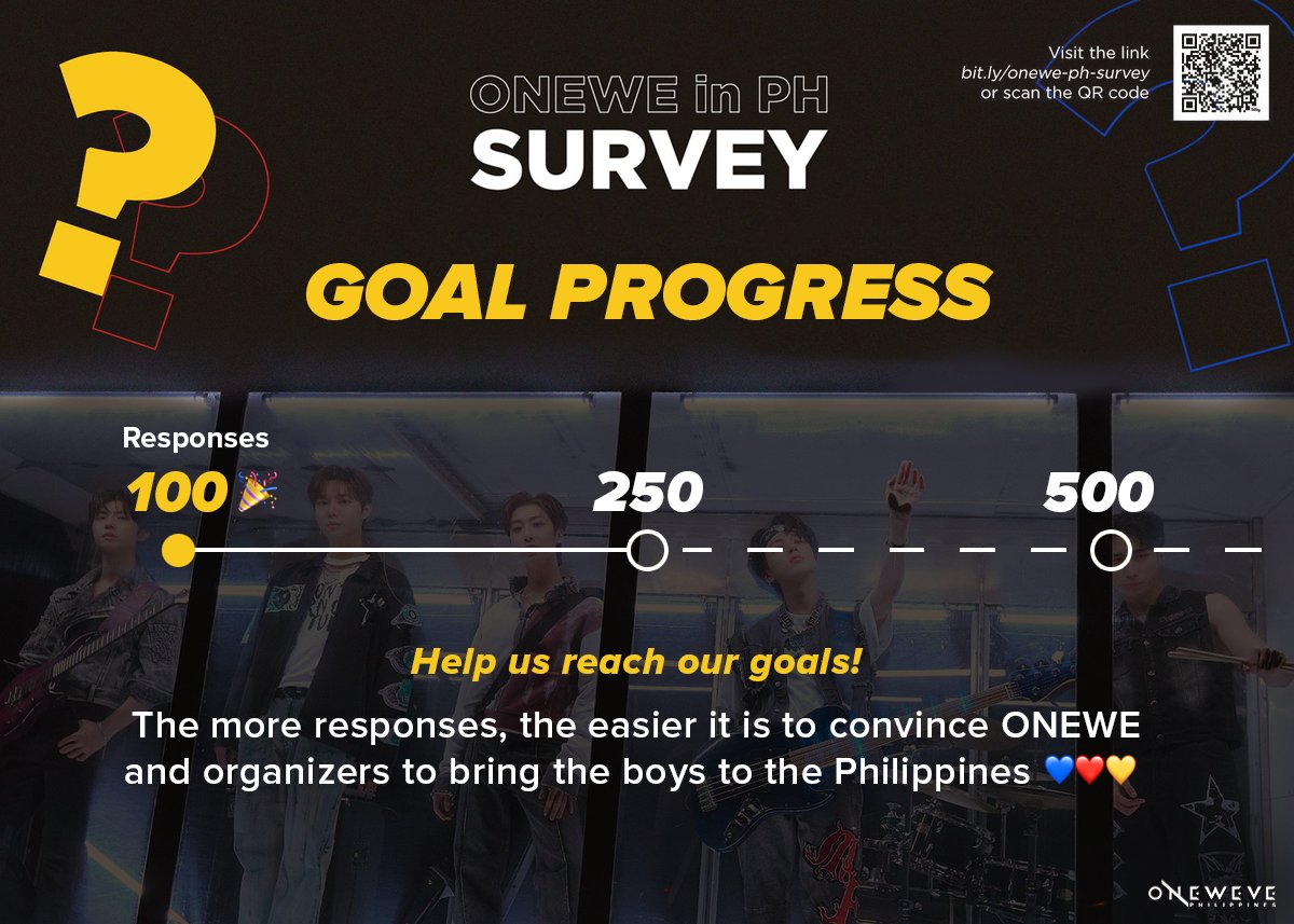 oneweveph's tweet photo. With the success of Taiwanese WEVEs with their survey to make the additional Taiwan stops possible (🥳), we are inspired to continue conducting an interest check in hopes of persuading concert organizers to consider adding a PH stop for the tour!

Help us reach our goals ❤️ https://t.co/MsSO3bDnSo
