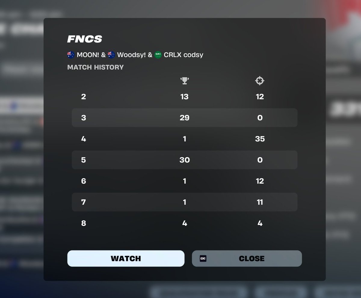 8TH PLACE LCM w/<a href="/moonOCE_/">moon</a> @codsyfn 🏆 

qualified AGAINST ALL ODDS

<a href="/CHIHUAHUAESP1/">CHIHUAHUA ESP</a>
