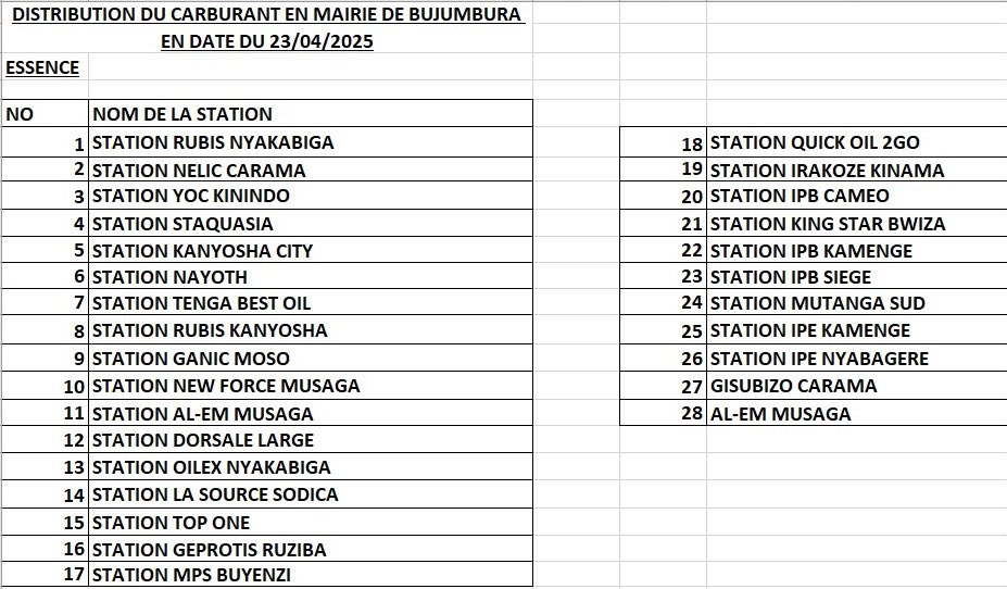 SOPEBU (@sopebu) on Twitter photo #Burundi Ama Stations yarose ibitoro uyu musi mugisagara ca Bujumbura <a href="/NtareHouse/">Ntare Rushatsi House</a> #Burundi Ama Stations yarose ibitoro uyu musi mugisagara ca Bujumbura <a href="/NtareHouse/">Ntare Rushatsi House</a>