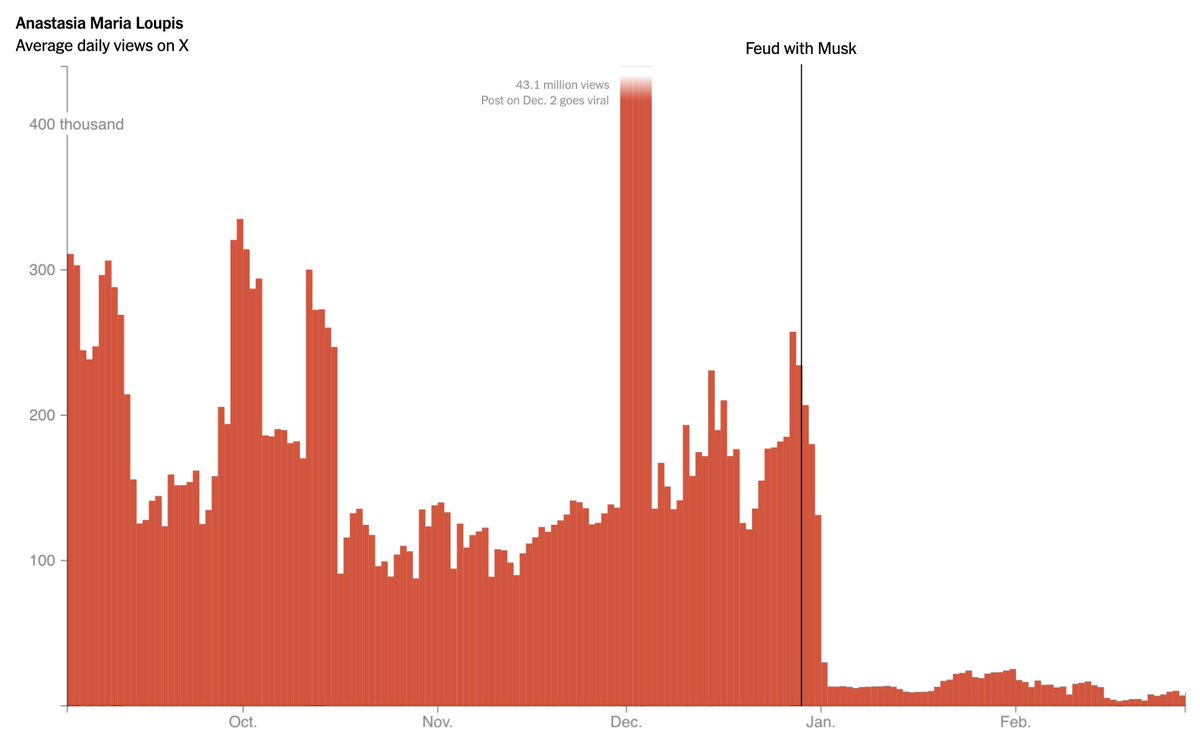 Timothy B. Lee tweet media