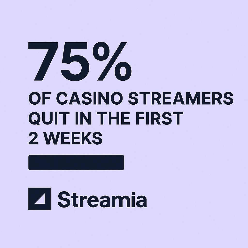 streamia_io's tweet photo. 🎙 Did you know? Most casino streamers quit in the first 2 weeks due to lack of deals. 

Avoid that with https://t.co/tzc1jU6tMe 

#KickStreamers #TwitchCasino #StreamerTips #OnlineCasino #Twitch #Kick https://t.co/OVa7PlrnXb