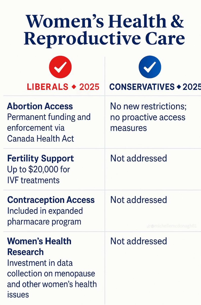 #WomenAgainstPoilievre #neverpoilevre