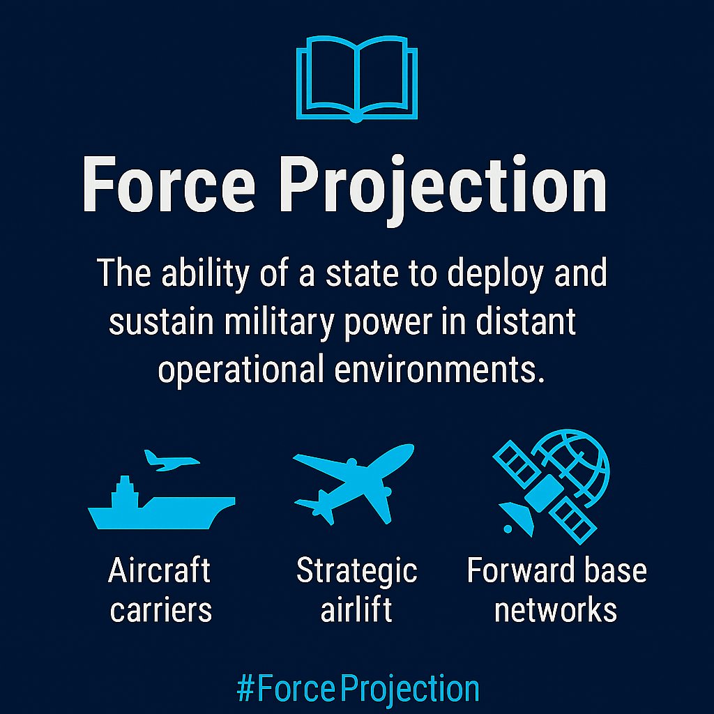 GeoDefenceTr's tweet image. 📘 Force Projection
The ability of a state to deploy and sustain military power in distant operational environments.
🛳️ Aircraft carriers
🛫 Strategic airlift
🛰️ Forward base networks
It's a core element of global deterrence.
📎 #ForceProjection #MilitaryTerminology #DefensePower