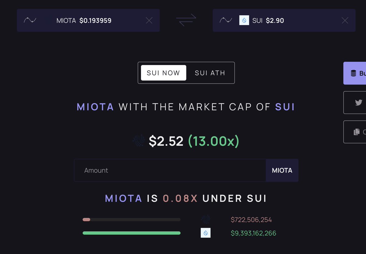 Legurp7's tweet photo. The goal for this bull run. 
#IOTA $IOTA #rebased https://t.co/oXZue86YPY