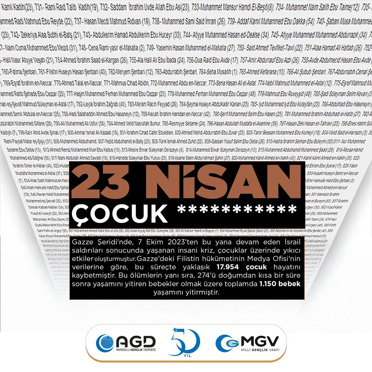📍23 Nisan Çocuk ***

Gazze'deki Filistin hükümetinin Medya Ofisi'nin verilerine göre, bu süreçte yaklaşık 17.954 çocuk hayatını kaybetmiştir.

Bu ölümlerin yanı sıra 274'ü doğumdan kısa bir süre sonra yaşamını yitiren bebekler olmak üzere toplamda 1150 bebek yaşamını yitirmiştir