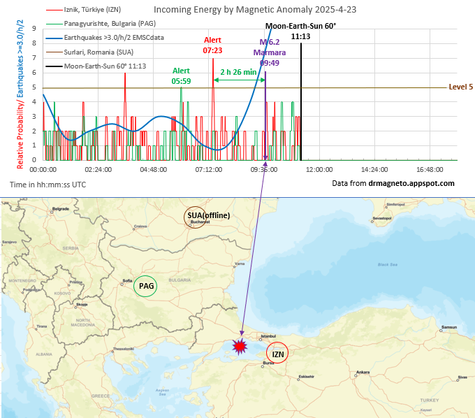 Richard Cordaro (@rrichcord) on Twitter photo ⚠️I spent a year trying to teach Kandilli Observatory <a href="/Kandilli_info/">Kandilli Rasathanesi</a> how to see the 2-hour magnetic warning alert that would appear before a large earthquake. They broke off communications with me, so we never succeeded. Anyhow, the graph below shows the missed alert(s). ⚠️I spent a year trying to teach Kandilli Observatory <a href="/Kandilli_info/">Kandilli Rasathanesi</a> how to see the 2-hour magnetic warning alert that would appear before a large earthquake. They broke off communications with me, so we never succeeded. Anyhow, the graph below shows the missed alert(s).