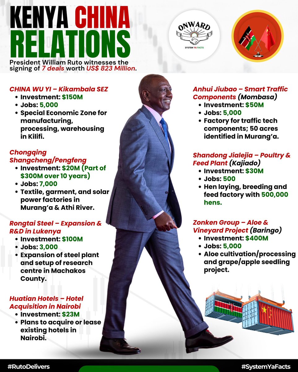 A worthy state visit, a people centered deals. BETA Plan 

#KenyaChinaVisit