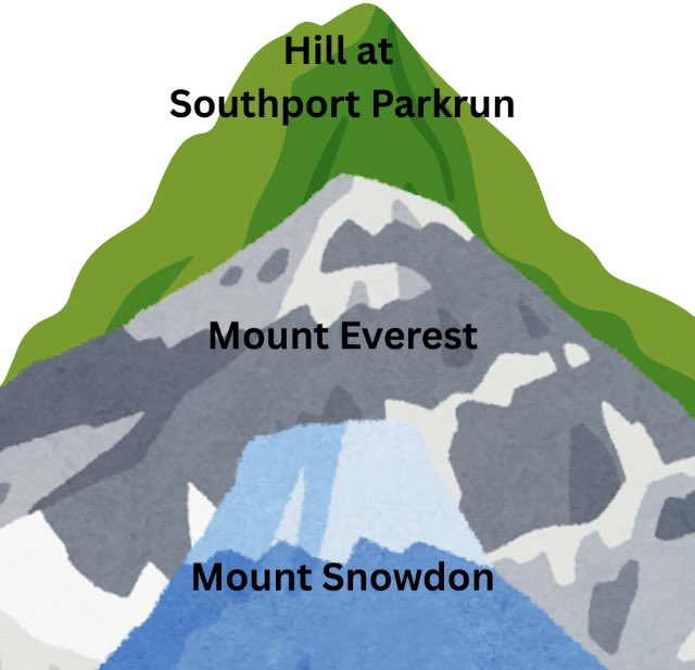 Seems accurate <a href="/Southportpkrun/">Southportparkrun</a> 🤣