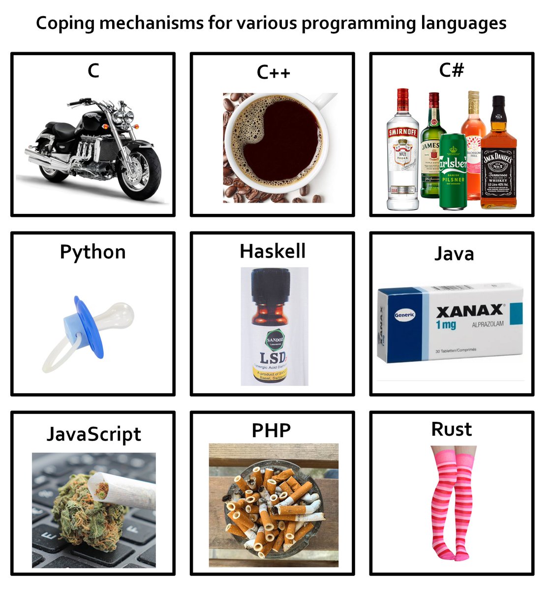 RyanEls4's tweet image. Coping mechanisms for various programming languages 😁👇🏻