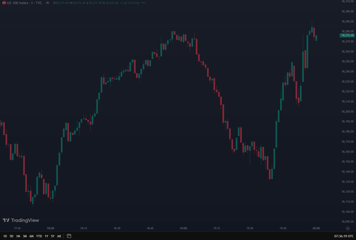 Bullish Wicks tweet media