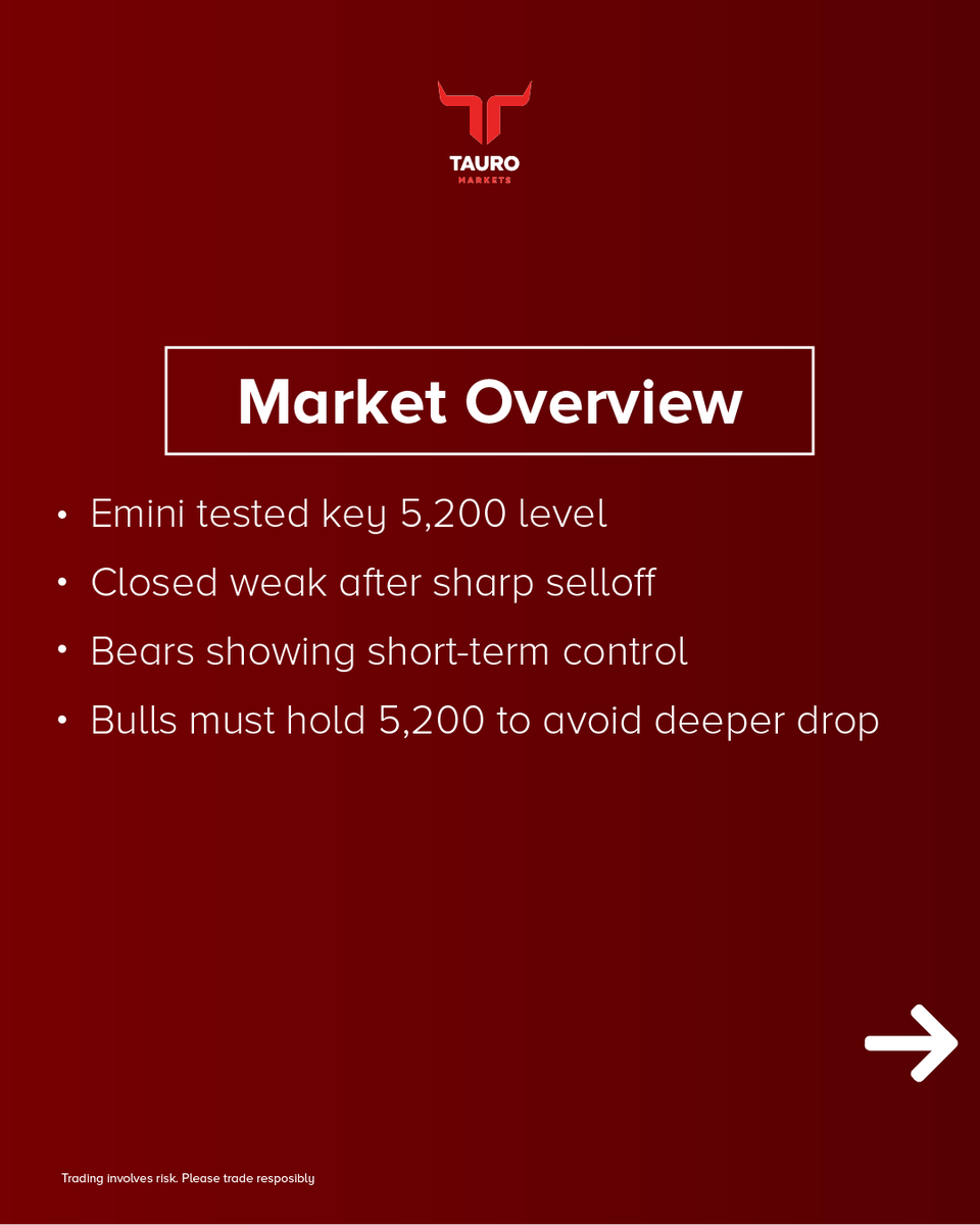tauromarkets's tweet photo. S&amp;P500 Weekly Outlook
#tauromarkets #sandp500 https://t.co/xW66J8VOYO