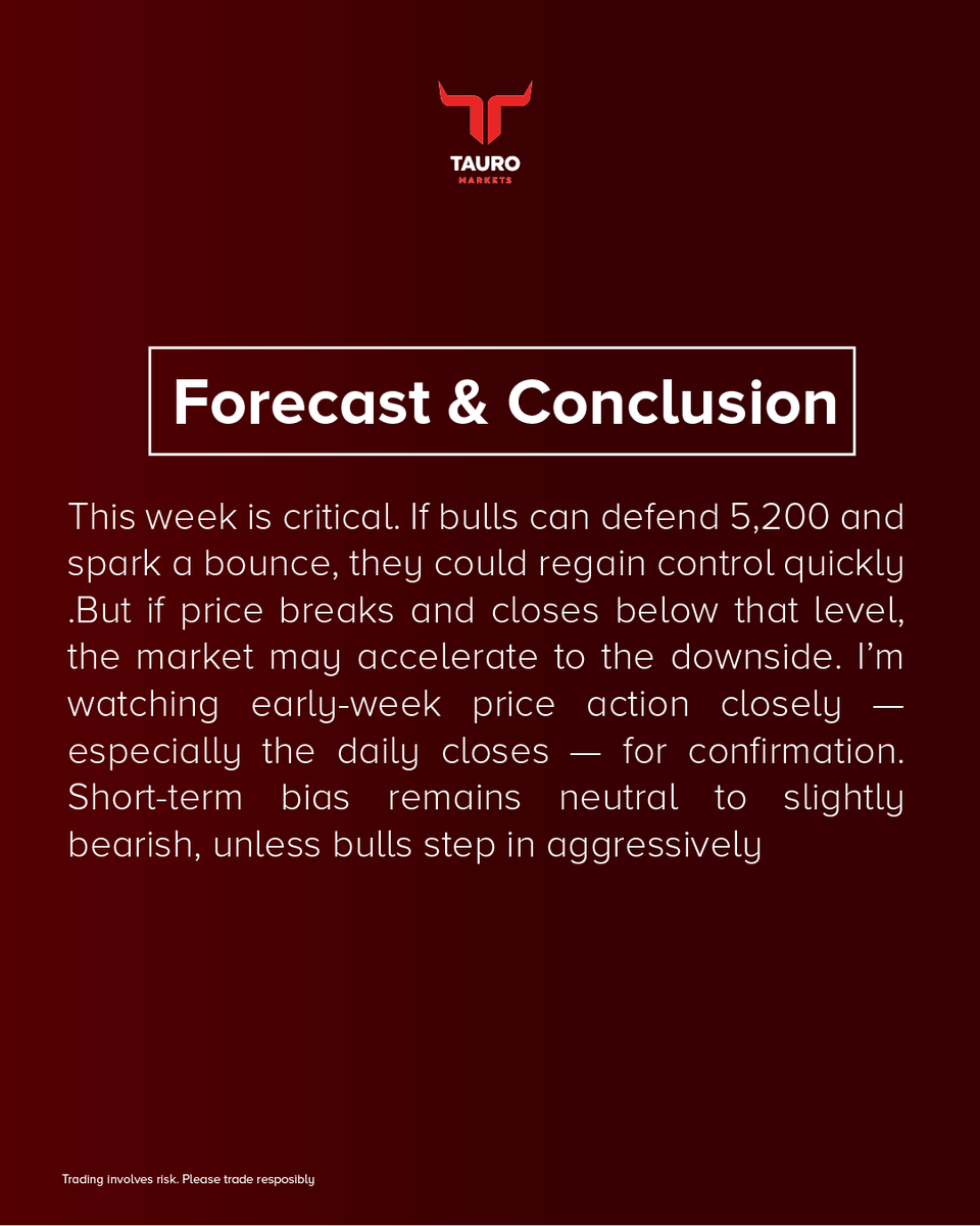 tauromarkets's tweet photo. S&amp;P500 Weekly Outlook
#tauromarkets #sandp500 https://t.co/xW66J8VOYO