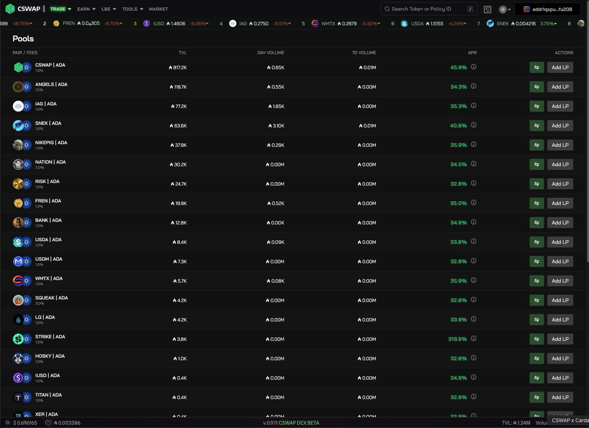 CswapDEX's tweet photo. 🚀 Just weeks away from our official launch and massive Cardano DeFi liquidity event! 🎉
🔗 Add LP for your favorite launch token pairs NOW and earn 30% APR+—your early move could pay off big!
Stay tuned for major announcements! 👀
Turn notifications ON 🔔. https://t.co/f2OgEHYSZp