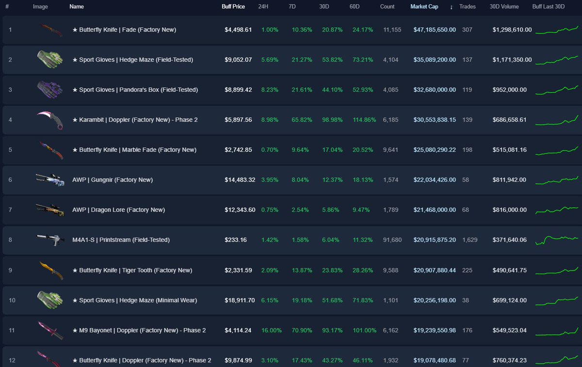 capezera - buying skins 🇸🇬 tweet media