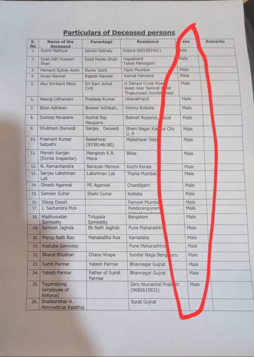 Will anyone take suo motu action on this mass killing of MEN?
Or will this be brushed aside as just another group of “men on vacation” who died quietly—no outrage, no accountability.

Society rushes to show empathy to the crying wives &amp; daughters beside their bodies…
But no one