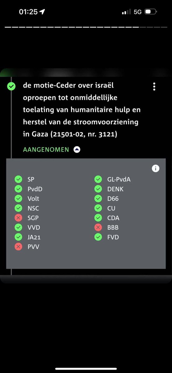 De rode stipjes zijn voor Genocide.