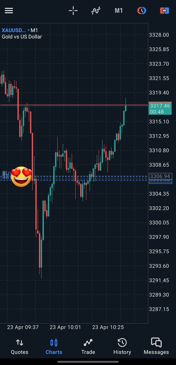 shubh0331's tweet photo. #TradingView is down… but our profits are running UP! 📉❌📈💸

Brooo, who needs charts when the market is vibing with us today?

Join us on TG: https://t.co/YXLERALbKK

 #WhiteScreen 

#WinnersOnly #DynamicMoves #TradingWithoutCharts https://t.co/UC34OLHdVW