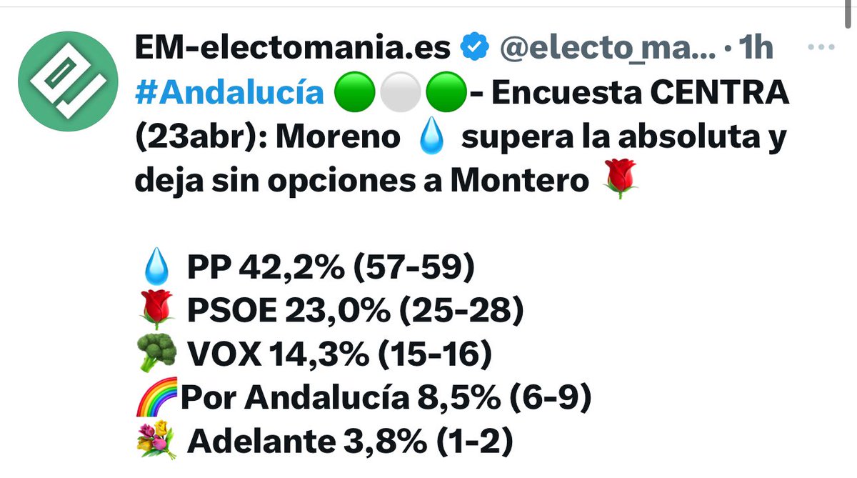 Me enorgullece mucho esta encuesta. Es el resultado de mucho trabajo, de mucho esfuerzo y sacrificio personal.  Es lo que pasa cuando se selecciona a profesionales. Eres el mejor! ✨💚