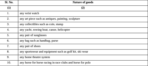 VishwanatHillur's tweet image. 🚨Update from Income Tax Dept🚨
The Central Government, via Notification No. 36/2025/, has notified specific goods exceeding ₹10 lakh in value, on which Tax Collection at Source (TCS) shall be applicable under the Income-tax Act, 1961.
#TCS #IncomeTax #Section206C #TaxUpdate