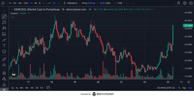 $dark