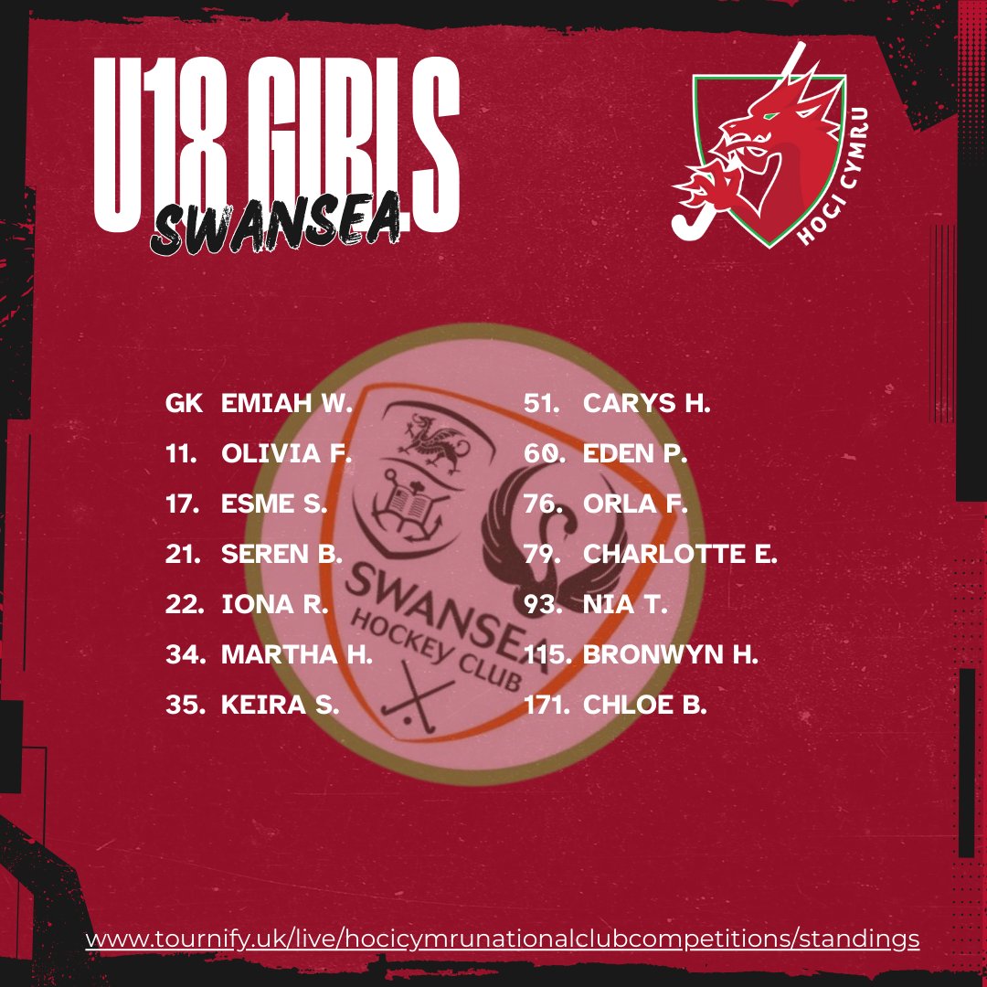 🏑CUP FINALS - SQUAD ANNOUNCEMENTS 🏑
Here are your U18 squads selected for the National Youth Cup Finals at Swansea Bay Sports Park on Sunday 4 May!

Well done on selection and good luck! 🍀