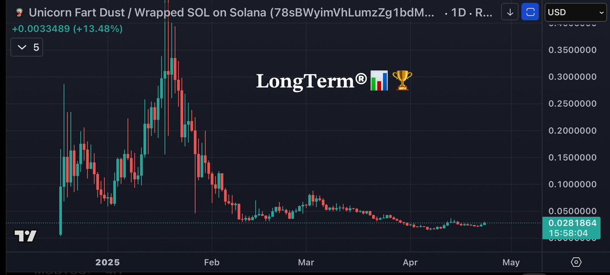 LongtermR's tweet image. $UFD looks ready for the next run 🌋