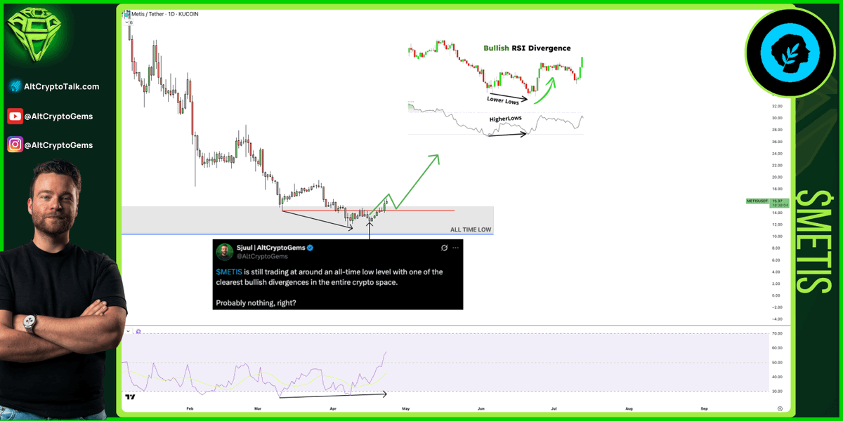 Sjuul | AltCryptoGems tweet media