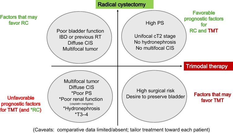 Enrique Grande (@drenriquegrande) on Twitter photo ⚡️ In <a href="/EUplatinum/">European Urology</a> - Bladder Preservation Strategies in Muscle-invasive Bladder Cancer: Recommendations from the International Bladder Cancer Group
#BladderCancer <a href="/UroDocAsh/">Ashish M. Kamat, MD, MBBS</a>
<a href="/shilpaonc/">Shilpa Gupta</a> <a href="/achoud72/">Prof Ananya💙 @achoud72.bsky.social</a> <a href="/FaltasLab/">Dr. Bishoy M. Faltas</a> <a href="/mouwlab/">Kent Mouw</a> <a href="/AndreaNecchi/">Andrea Necchi</a> <a href="/PGrivasMDPhD/">Petros Grivas</a>
<a href="/UrogerliMD/">Roger Li</a> ⚡️ In <a href="/EUplatinum/">European Urology</a> - Bladder Preservation Strategies in Muscle-invasive Bladder Cancer: Recommendations from the International Bladder Cancer Group
#BladderCancer <a href="/UroDocAsh/">Ashish M. Kamat, MD, MBBS</a>
<a href="/shilpaonc/">Shilpa Gupta</a> <a href="/achoud72/">Prof Ananya💙 @achoud72.bsky.social</a> <a href="/FaltasLab/">Dr. Bishoy M. Faltas</a> <a href="/mouwlab/">Kent Mouw</a> <a href="/AndreaNecchi/">Andrea Necchi</a> <a href="/PGrivasMDPhD/">Petros Grivas</a>
<a href="/UrogerliMD/">Roger Li</a>