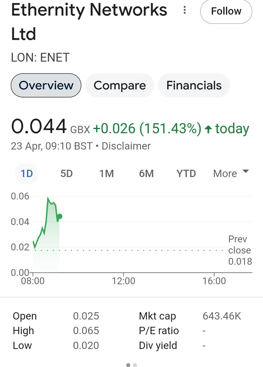 Woodywudpeck's tweet image. &amp;amp; another one today #ENET it&apos;s so easy when you know the game 🤣🤣 just makes an absolute mockery of decent well run companies..