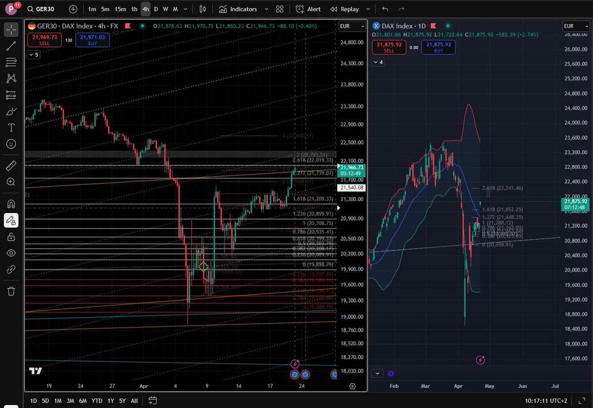 Market’s pivoting - we’re seeing a segment rotation brewing. Tariff heat's cooling off, and if the suits lock in some decent trade deals in the next few weeks, we might be in for a replay of that Aug '24 vol shock.