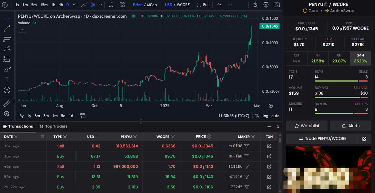 DeeanMr's tweet photo. $PENYU
Stay Tune
#coredao
#Penyuoncore https://t.co/k3512Eck3q