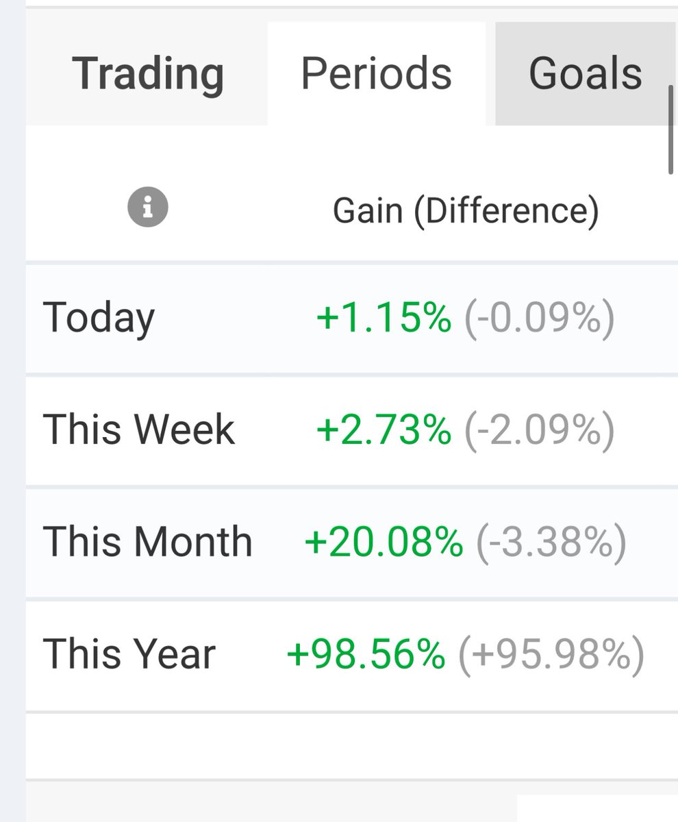 jkk0's tweet photo. UPDATE: FULLY AUTO FOREX Trading!

Significant achievement made in the Asian session,we’re closer to 100% return by less than 2%😎
Back to ALL Green Week. EA Still Delivering.
📌TD: 1.15%✅(target 0.20%
📌WK: 2.73%✅(target 1%)
📌MN: 20.08%✅(target 4%)
📌YR: 98.56%✅(target 48%) https://t.co/JfymfzWiRW