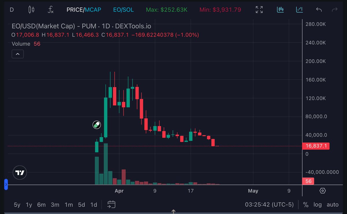 Triccku's tweet photo. I see it well, we'll see how it goes. $eo https://t.co/79aCol9iqv