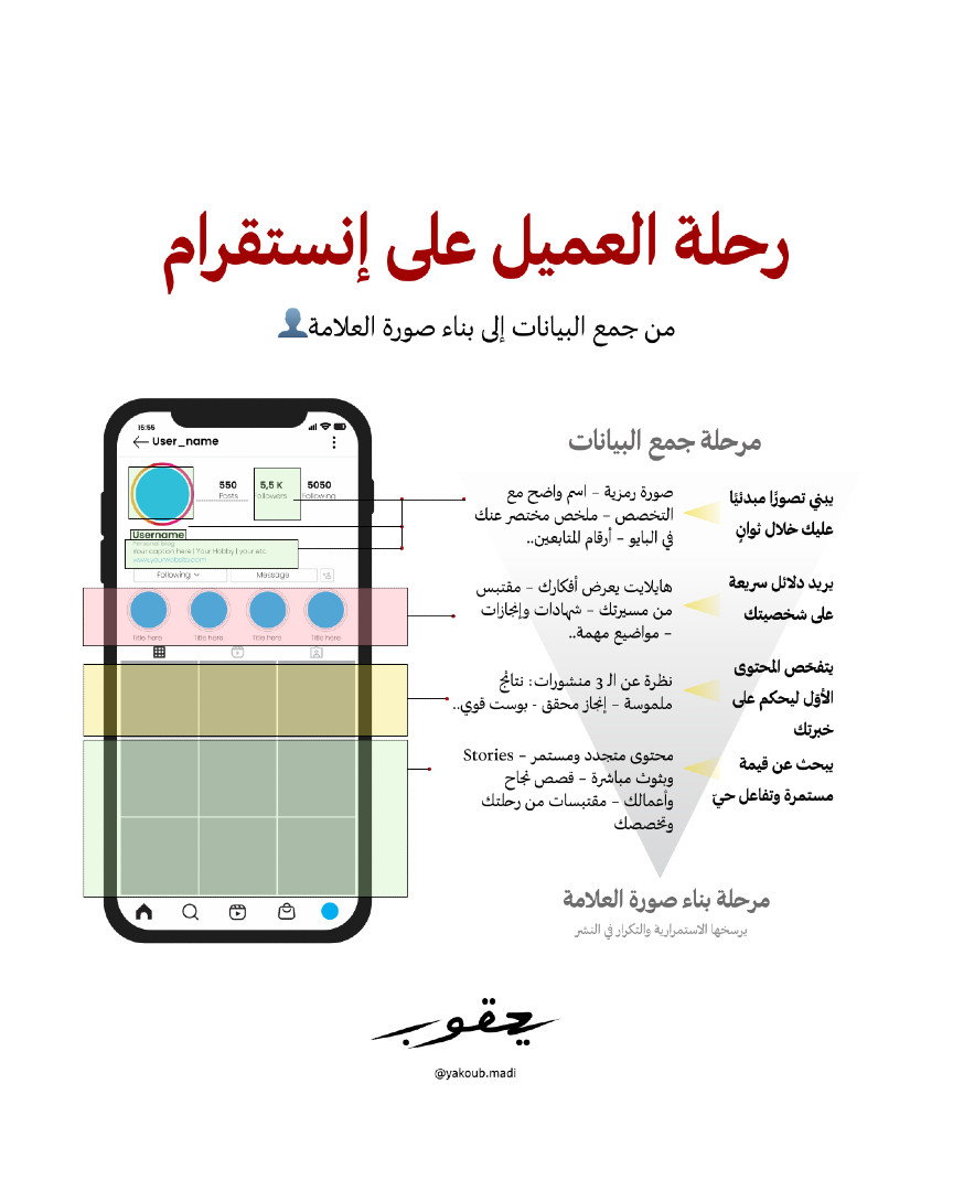 رحلة عميلك تبدأ من أول إنطباع! ✨

من صورة الملف الشخصي والبايو إلى الهايلايت والمحتوى المتجدد، كل تفصيل يحدد ما إذا كان الزائر سيضغط زر “متابعة” أم يغادر.:

صورة واضحة وهوية بصرية متناسقة.✅
بايو مختصر يشرح قيمتك ويحفّز الفضول.✅
هايلايت تستعرض خبرتك وشهاداتك بسرعة.✅
محتوى