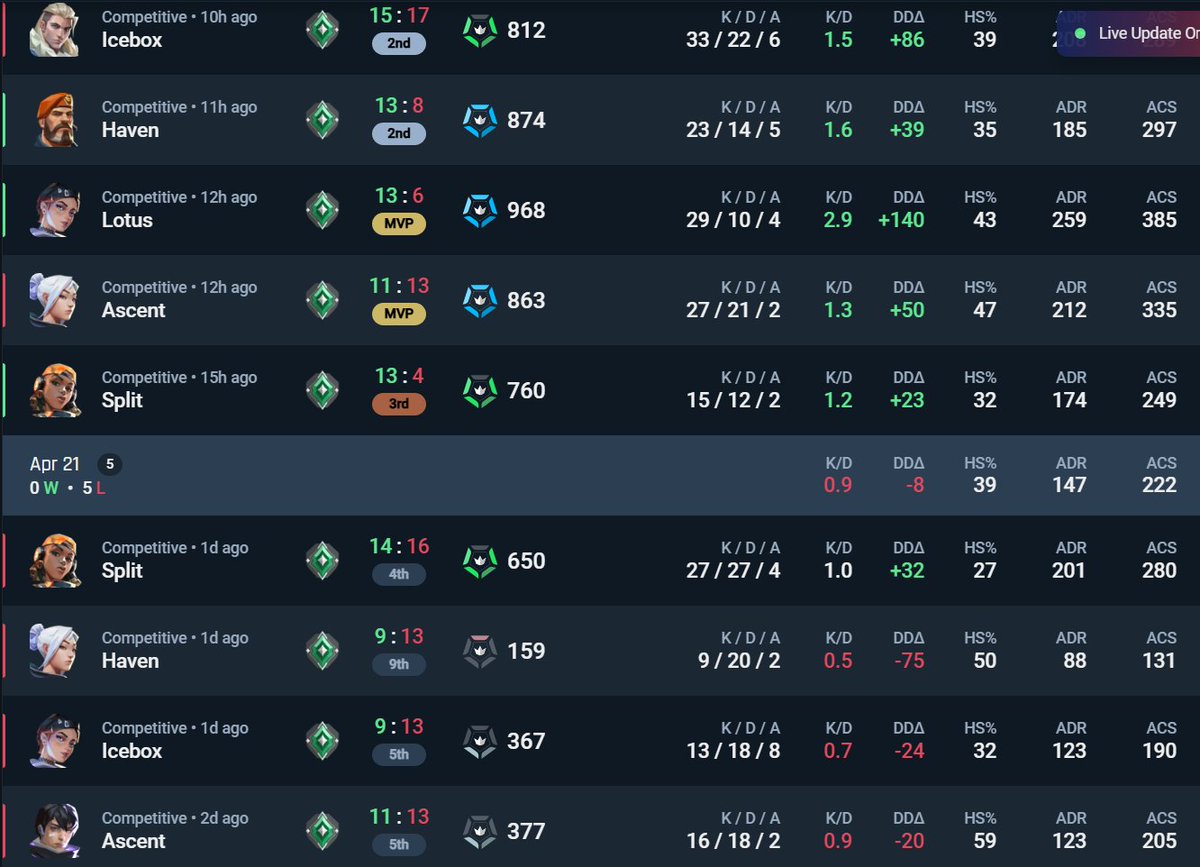 Tommy Do Bronxs tweet media